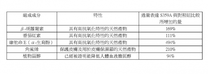 Table 1c