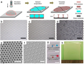 圖 4 	微流控方法製備多孔表面 (a)  微流控方法的製備過程，包括乳液沉積、溶劑揮發和去除樣板;  (b)  微液滴在乳液沉積後組裝; (c)  溶劑揮發後獲得乾燥的固體薄膜;   (d) 去除樣板液滴後得到的多孔表面;  (e-f) 具有不同結構尺寸的多孔表面;   (g) 多孔疏液表面的透明性; (h)  微流控法製備的釐米尺寸大小的多孔表面。