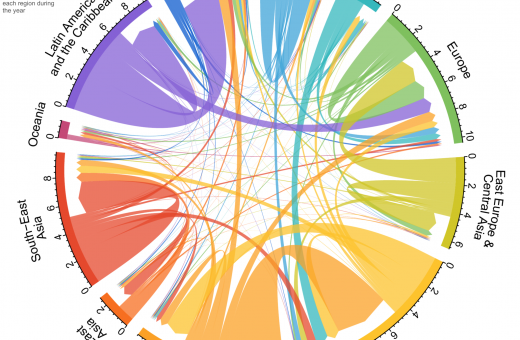 HKU Professor Guy Abel Collaborates on Groundbreaking Study to Measure Global Migration