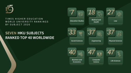 香港大學於 2026 年《泰晤士高等教育》世界大學學科排名再創佳績